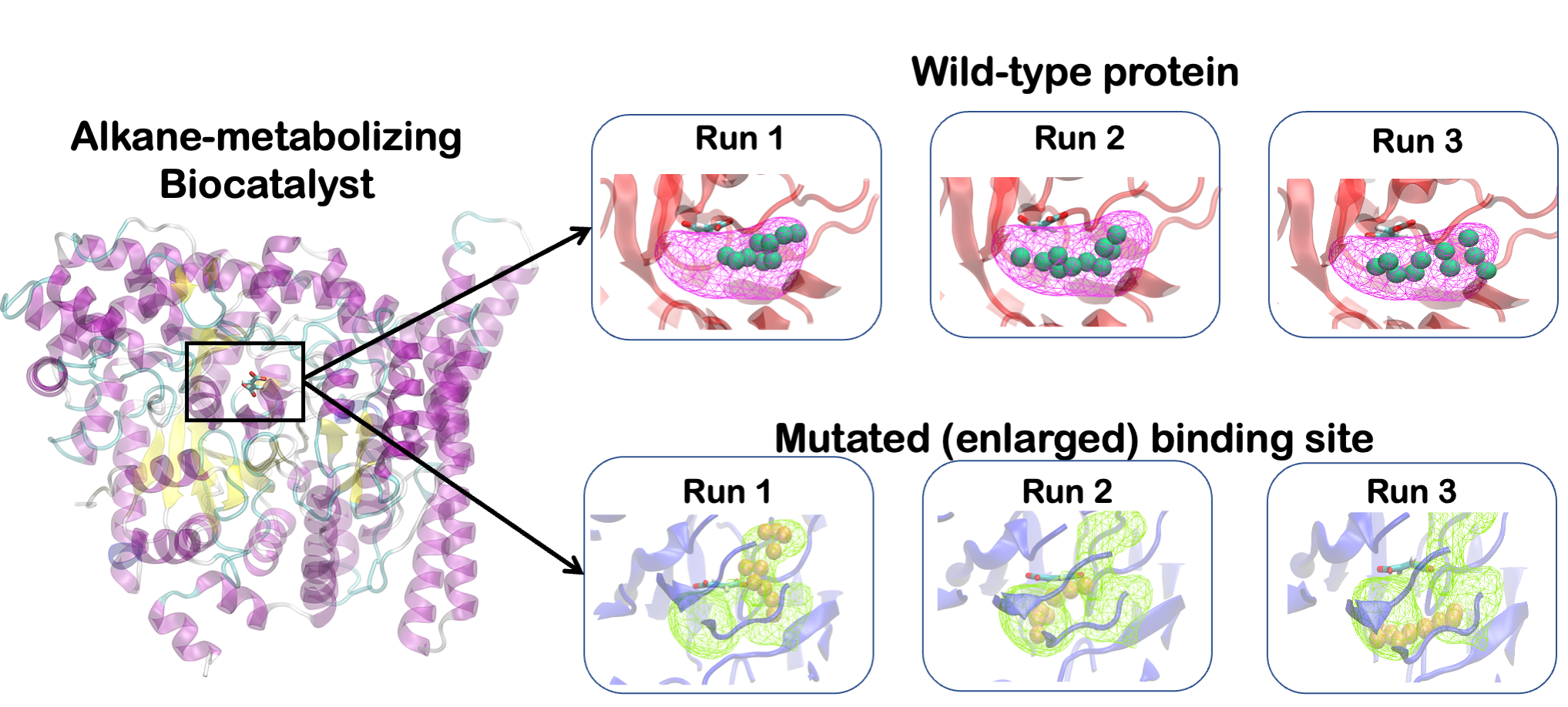 Machine-learning-driven Flexible Topology simulation schematic