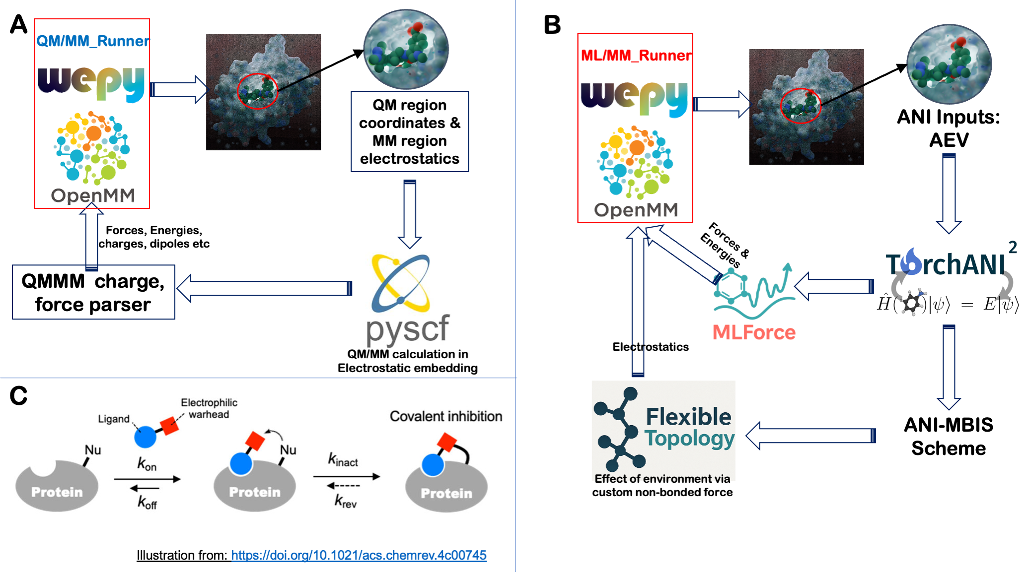 Weighted-ensemble QM/MM and ML/MM simulation framework for reactive processes